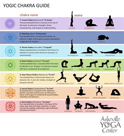 printable chakra yoga poses balancing chakras of the body