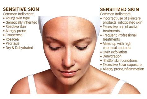 Sensitive Skin Sensitized Skin Treatment Solutions