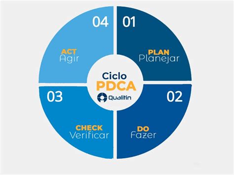 O Ciclo Pdca Saiba Como Funciona E Para Que Serve Images Sexiz Pix