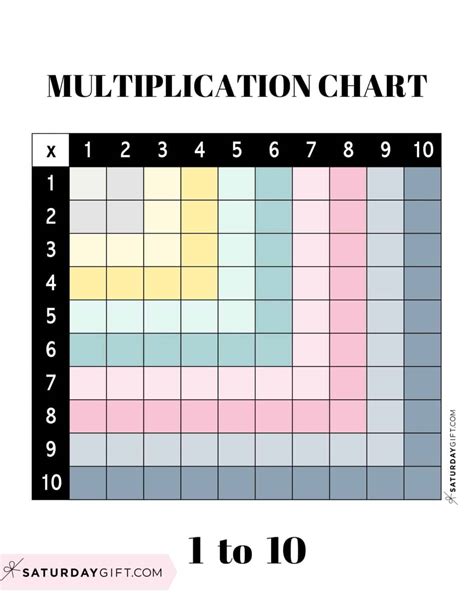 Blank Amp Printable Multiplication Chart Colorful 1 12 Rivertimes