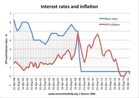 Importance Of Interest Rate In Forex Trading Fx Business