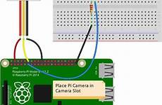 pi raspberry security system iot based alert email diagram circuit pir camera using sensor projects led detail programming gpio