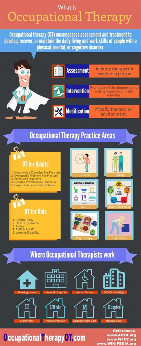 Occupational Therapy Infographics Occupational Therapy Definition