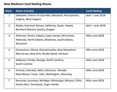 Well, we here at georgia families cannot mail you a medicaid id card. Medicare and Medicaid issue new Medicare cards - eMedApps