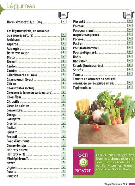 In the ww diet, smart points are assigned to foods and drinks based on their protein, sugar, fat, and calorie contents. Blog de weightwatcherspropoints - Page 8 - Blog de ...