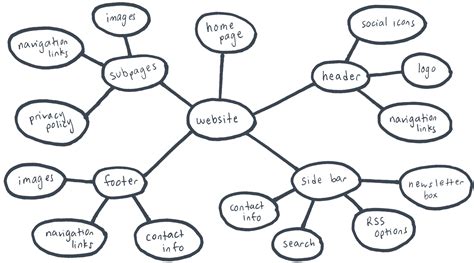 16 Mapa Mental De La Escritura Png Maesta Porn Sex Picture