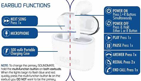 SoundMates Wirless Stereo In-Ear Earbuds User Manual