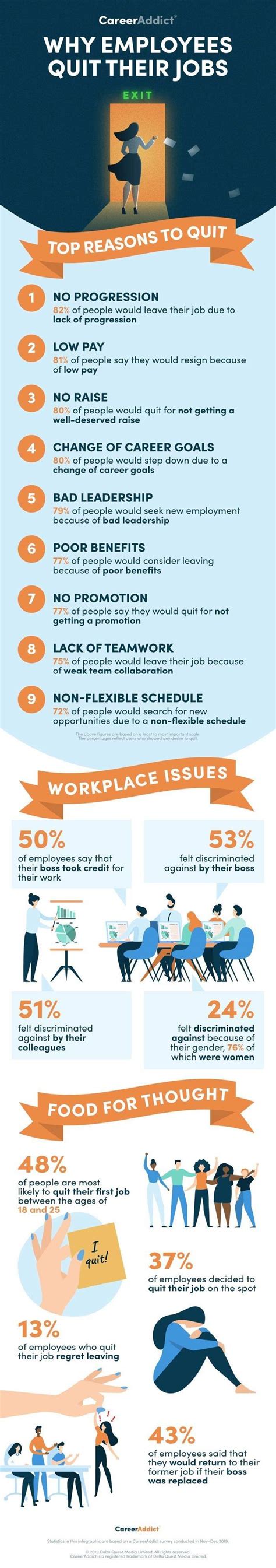 Common Reasons Why Employees Quit Their Jobs
