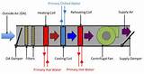 Photos of Basic Air Handling Unit Diagram