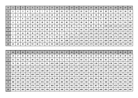 Multiplication Table 1 To 50 Pdf