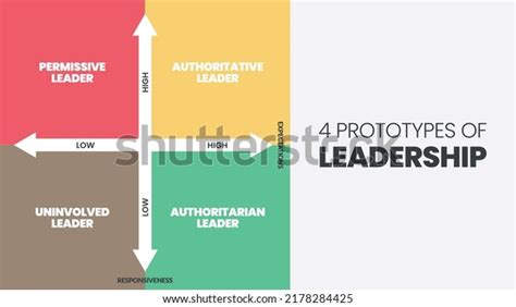 4 Matrix Infographic Over 354 Royalty Free Licensable Stock Vectors
