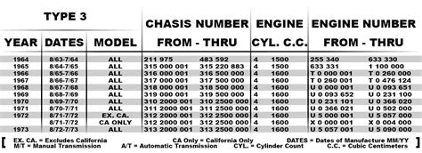 How do I decode my VW engine number?