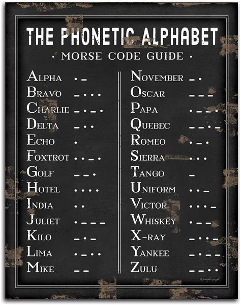 Morse Code And The Phonetic Alphabet Poster By Mark Rogan All Posters Porn Sex Picture