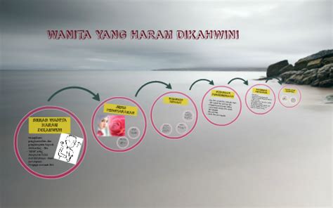 1 muhammad abu zahrah, al ahwal asy syakhsiyyah. WANITA YANG HARAM DIKAHWINI by nur balqis on Prezi