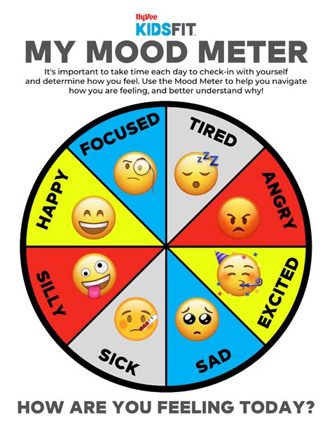 Mood Meter Emoji Chart