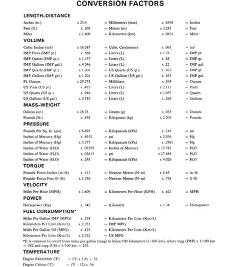 These are sets of measurement units that can be converted into different units which the conversion chart is a helpful tool to obtain the fastest and correct conversion using the specific formula and constant conversion between the. Standard and Metric Measurements