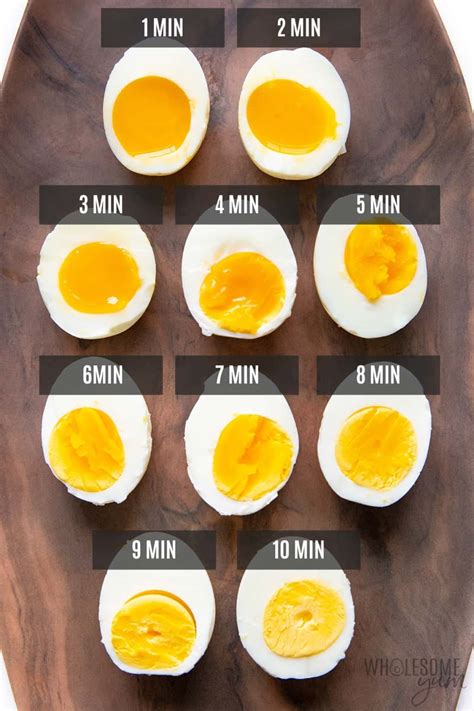 How To Boil Eggs Perfectly Easy Peel Wholesome Yum