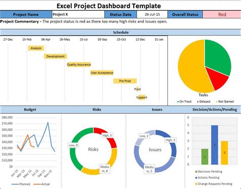 Excel Project Dashboard Template › Project Management Templates