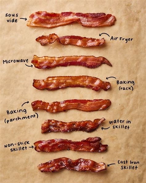 The Best Method For Making Bacon The Kitchn