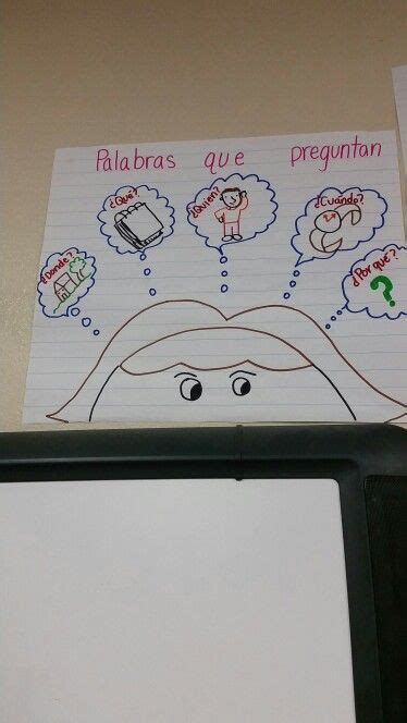 First grade anchor charts are great tools for reminding kids about concepts in math, writing, spelling. Retelling /questioning anchor chart | Anchor charts