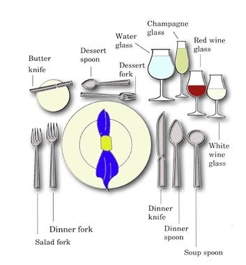 Proper use of Utensils and Napkin  Business Etiquette