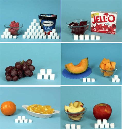 How Much Sugar Is In Your Daily Food Fruits Beverages And Candy Fit
