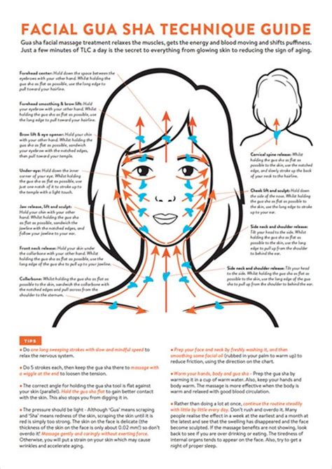 gua sha technique guide printable instant download essential chart poster for facial guasha