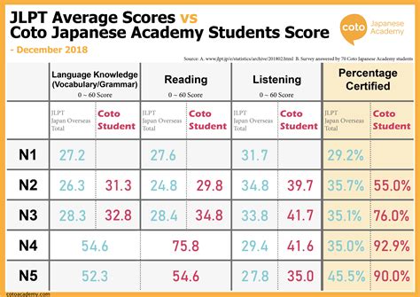 Jlpt Passing Score | Japan 24 Hours