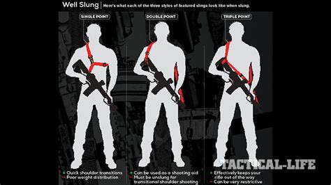 Positives And Negatives Of Single Two And Three Point Long Gun Slings