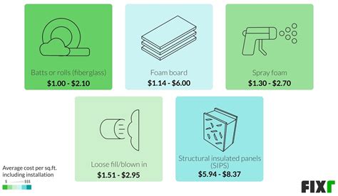 Attached garages are usually more expensive to convert, the roof may need changing to a tiled roof and there are more walls to potentially strengthen and insulate. 2021 Cost to Build Attached Garage | Adding an Attached ...
