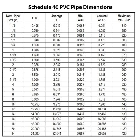 Pvc Pipe Types And Sizes Jessicarangelweb