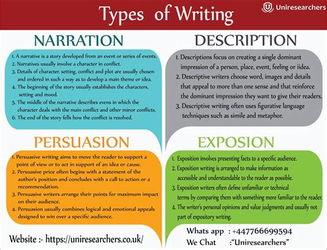 4 Types Of Essays What Are The Four Types Of Essays 2022 11 02