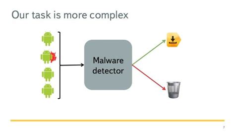 Fast Detection Of Android Malware Machine Learning Approach