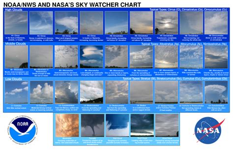 Clouds Come In All Shapes And Sizes Metro St Louis Storm Chasers