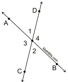 In the diagram above, ∠abc and ∠dbc form a linear pair. Pairs of Angles - MathBitsNotebook (Geo - CCSS Math)