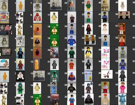 Lego Minifigure Top 100 List Updated With The Latest Prices And Figures