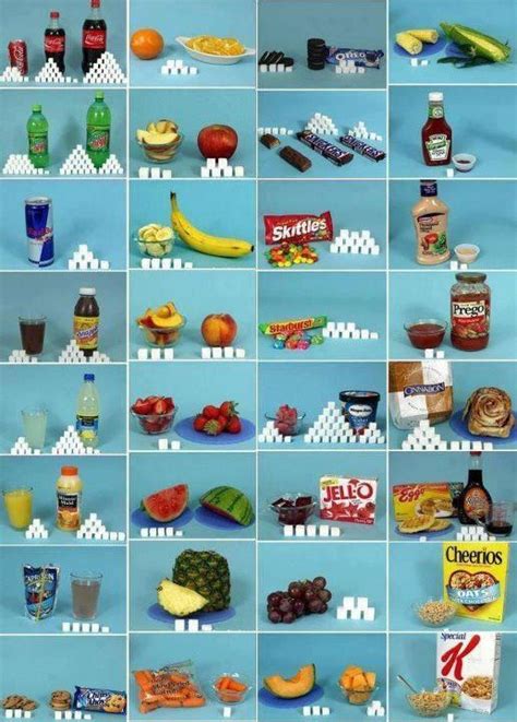 The weights listed include skin, core, and seeds. Table showing the amount of sugar in foods and snacks ...