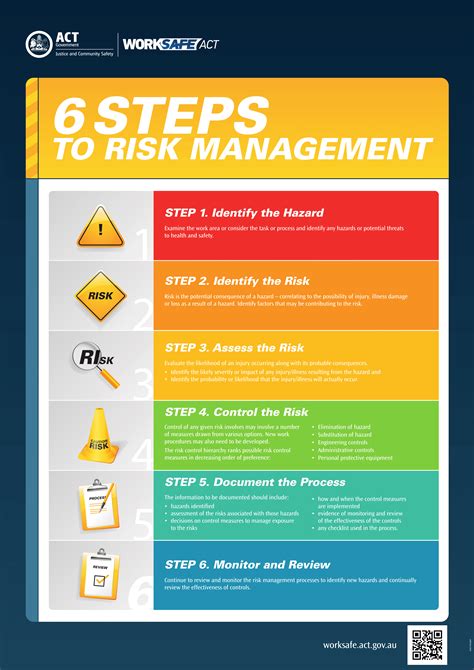 5 Step Risk Assessment Template Riset