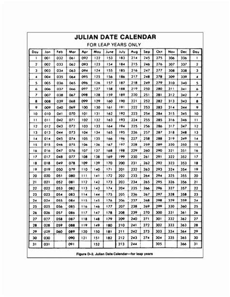 Printable Julian Calendar Best Calendar Example