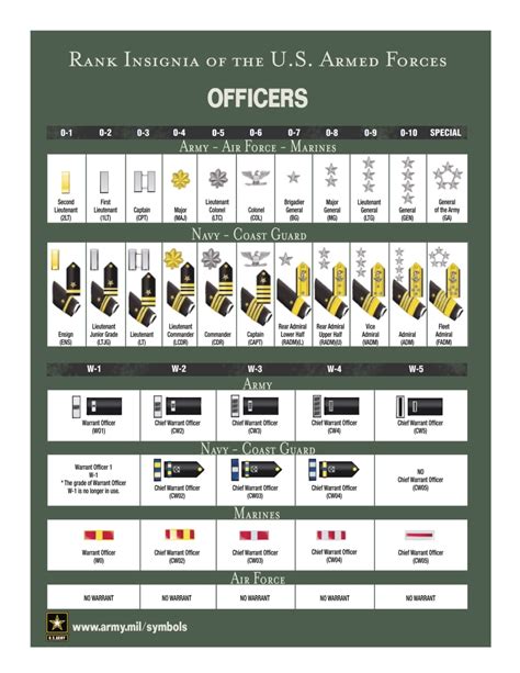 Printable Military Rank Chart