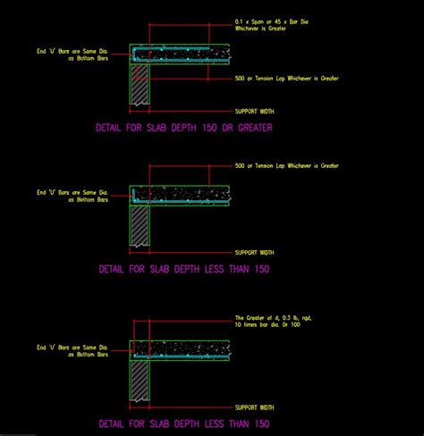 Detail For Slab Unrestrained Planmarketplace