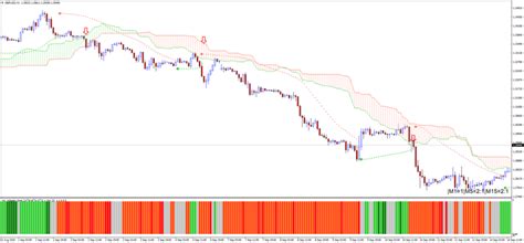 Mql4 trend indicator with filters ea. Fl 11 Indicator Mql4 : Fl 11 Forex Indicator Gogoheh Web ...