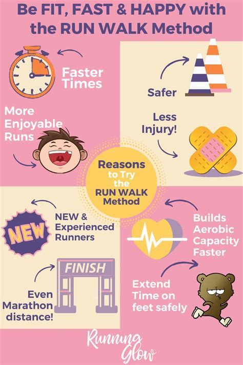 Run Walk Method Tips For A Fitter Faster Happier Runner Running