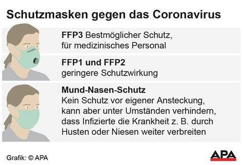 Aktuelle reisebeschränkungen innerhalb österreichs seit februar 2021 wird für mehrere gebiete in österreich (u.a. Neue Coronavirus-Maßnahme: Maskenpflicht in Supermärkten ...