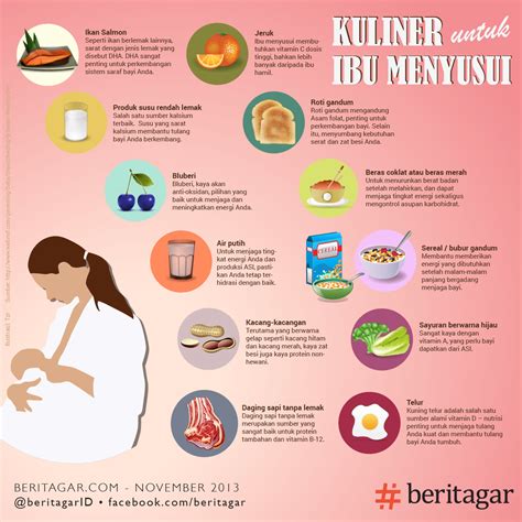 Daftar Menu Diet Untuk Ibu Menyusui Homecare24