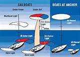 Navigation Light Requirements For Small Boats Pictures