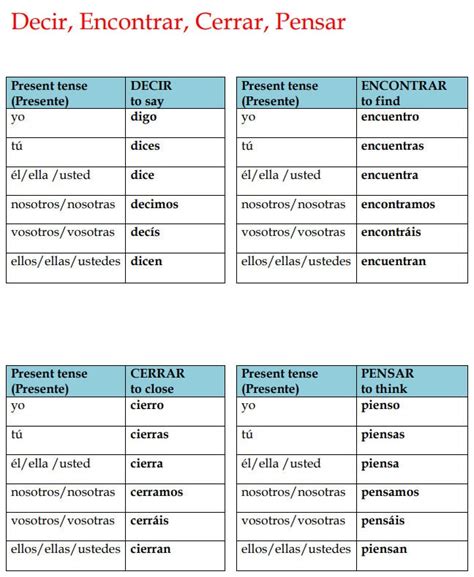 Spanish Irregular Verbs Conjugation Tables Present Tense Spanish
