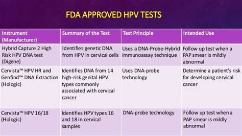 Hpv Screening And Co Testing