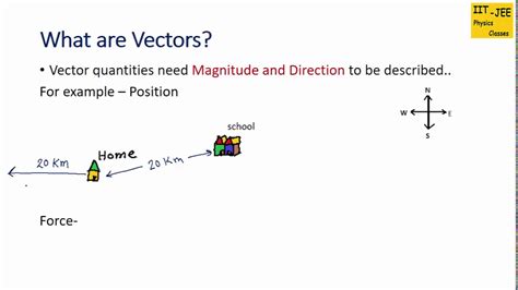 Vector Image Definition Understand What Vector Images Are And How