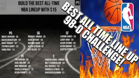 Minutes shown are today's projection. BUILD YOUR ALL-TIME NBA LINE UP! 98-0 CHALLENGE! NBA 2K17 ...